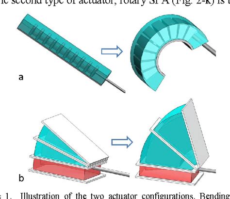 silicone rubber soft actuators testing|fem soft actuator.